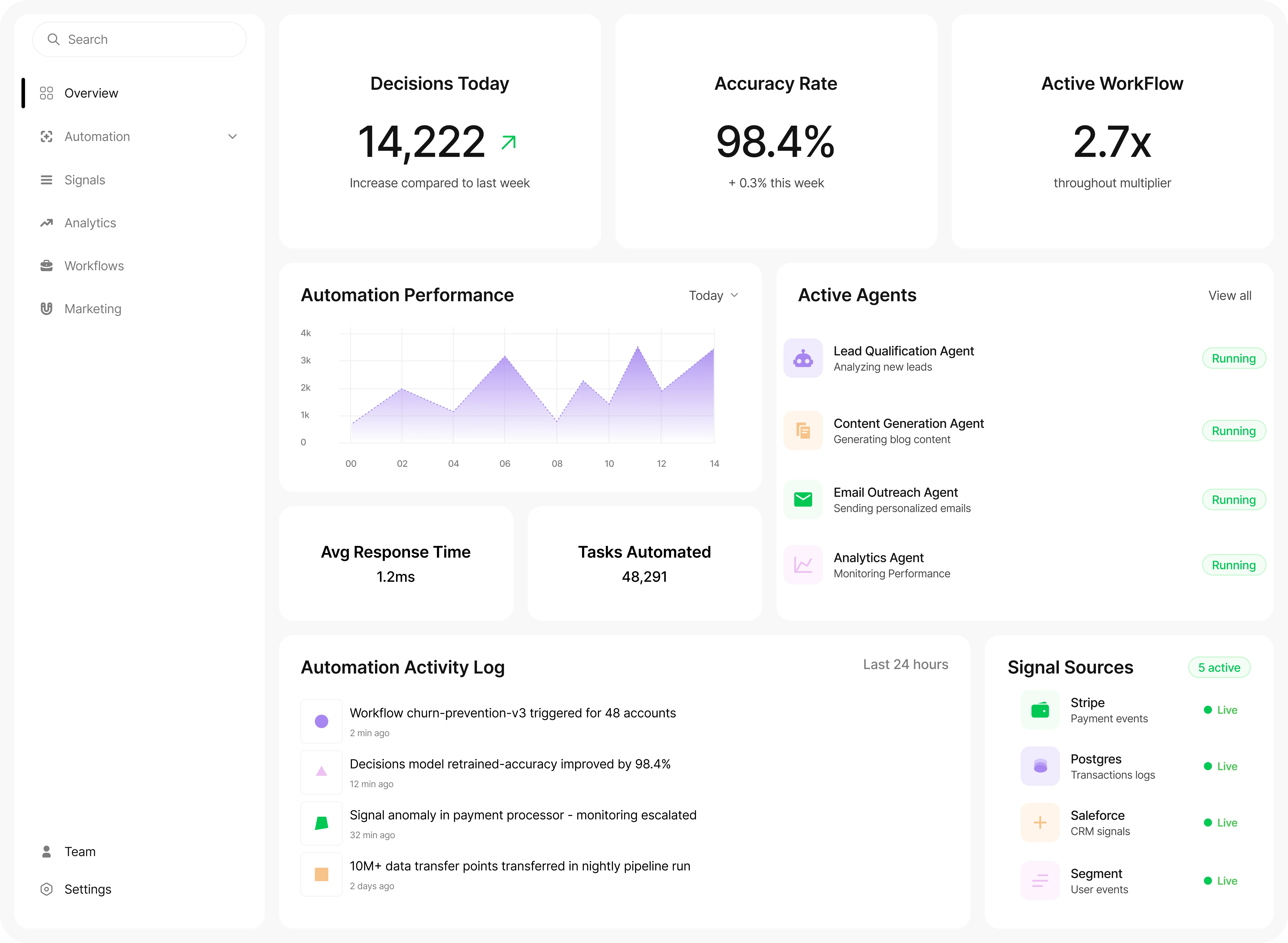 AI automation dashboard interface