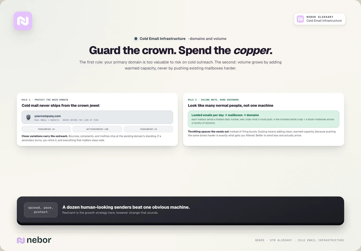Guard the crown. Spend the copper.