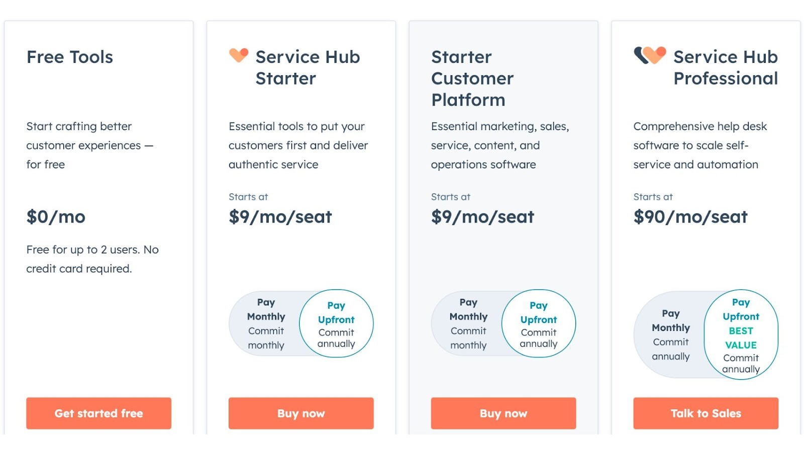 HubSpot's Service Hub pricing plans