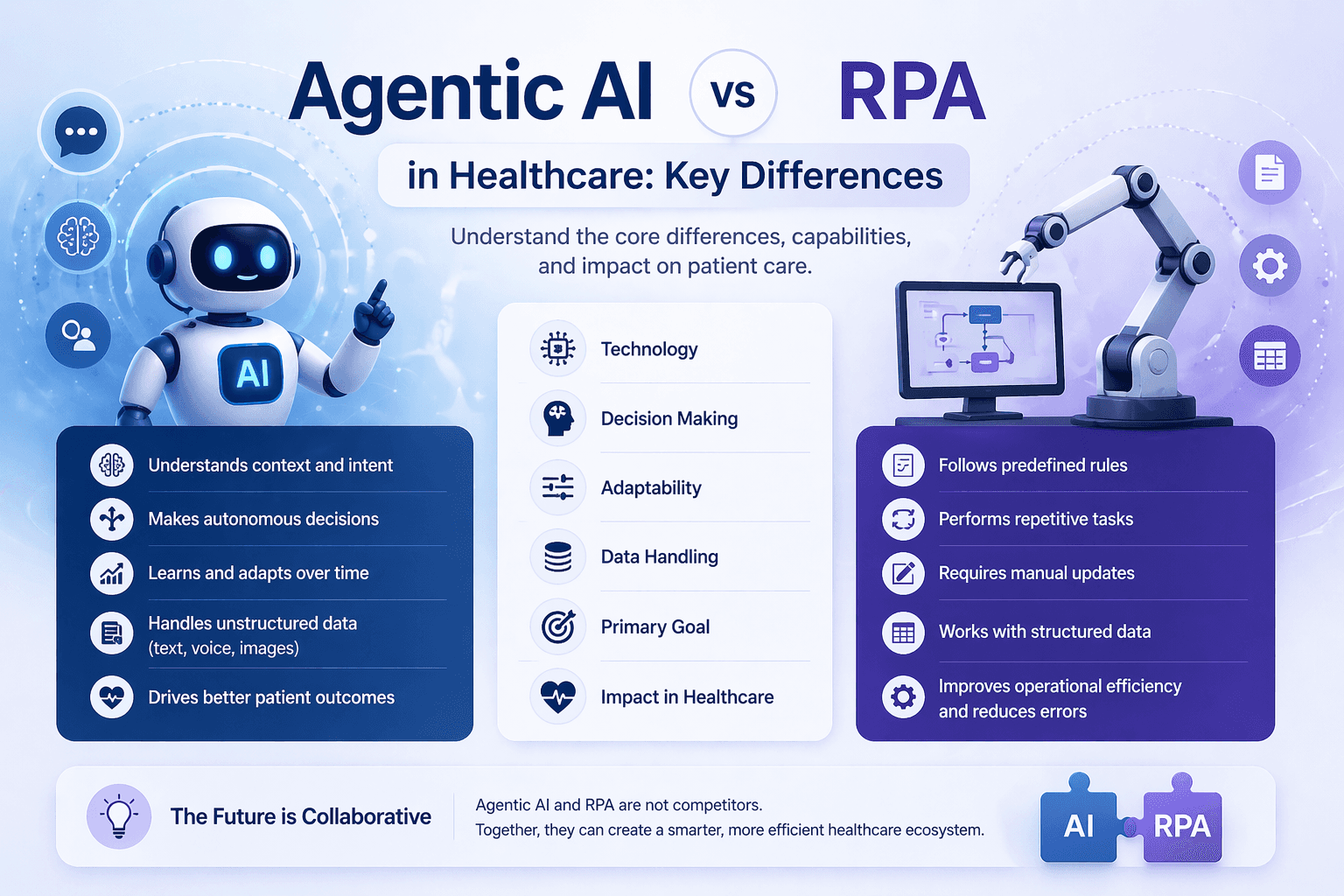 healthcare workflow automation