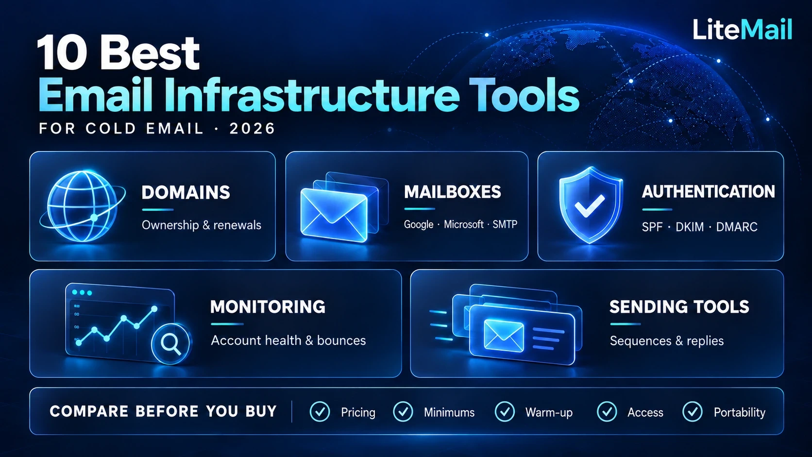 Email infrastructure illustration showing connected servers, domains, mailboxes, and authentication for a 2026 cold email tools comparison.