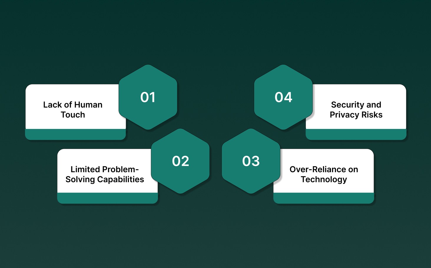 Disadvantages of Automating Customer Service