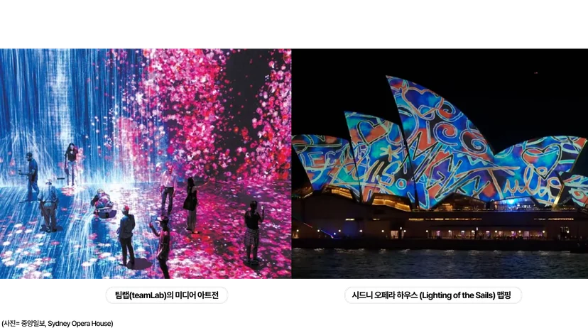 <img src="7-1 인프맵2.png" alt="프로젝션 맵핑과 인터랙티브 프로젝션의 맵핑의 예시로 팀랩의 미디어아트전과 시드니 오페라 하우스 Lighting of the sails를 소개한다."/>