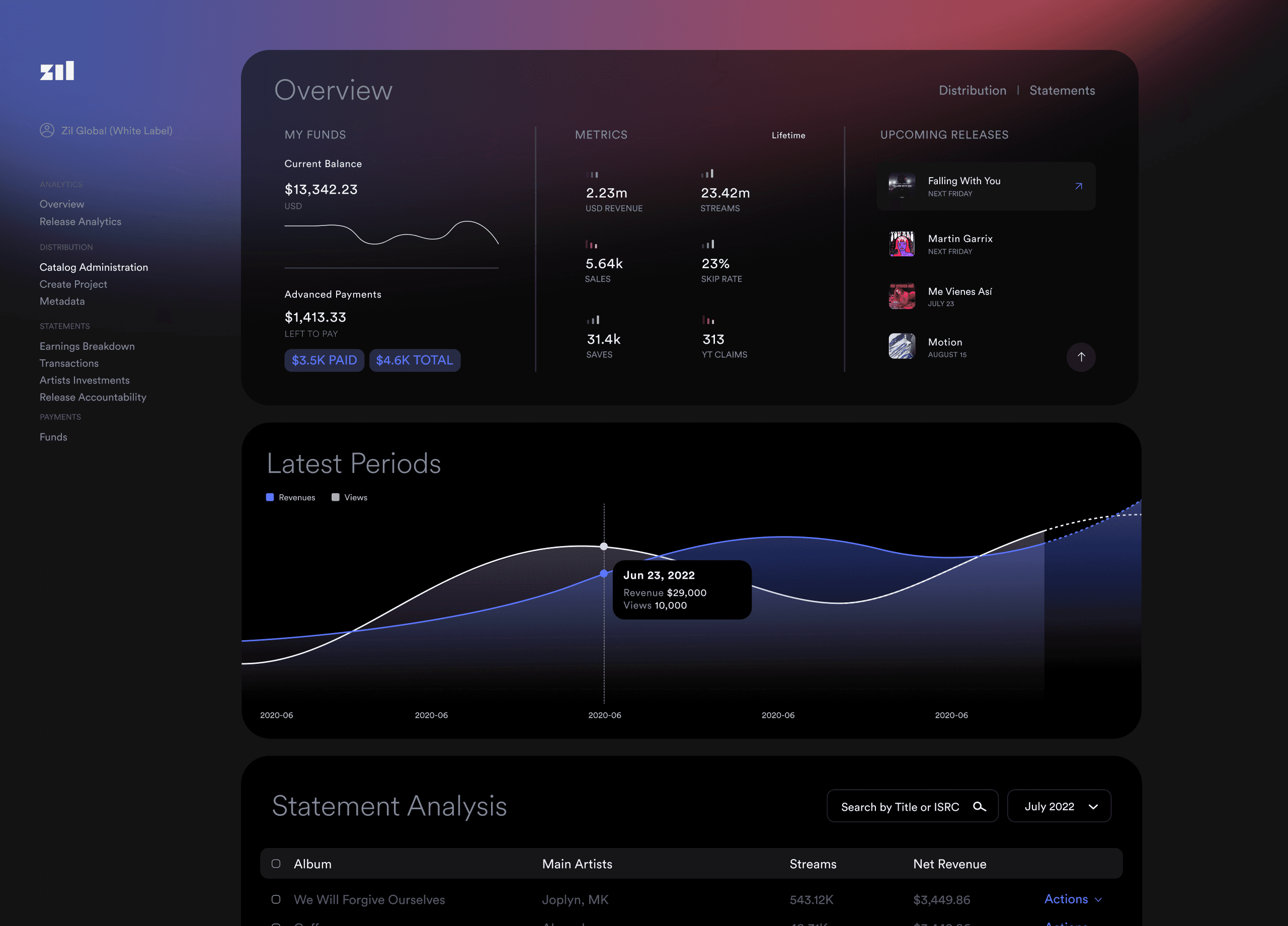 Dashboard