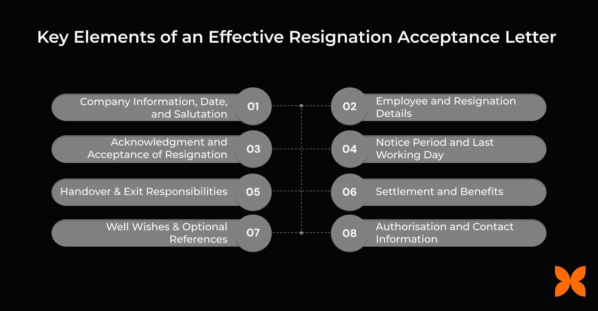 Key Elements of an Effective Resignation Acceptance Letter