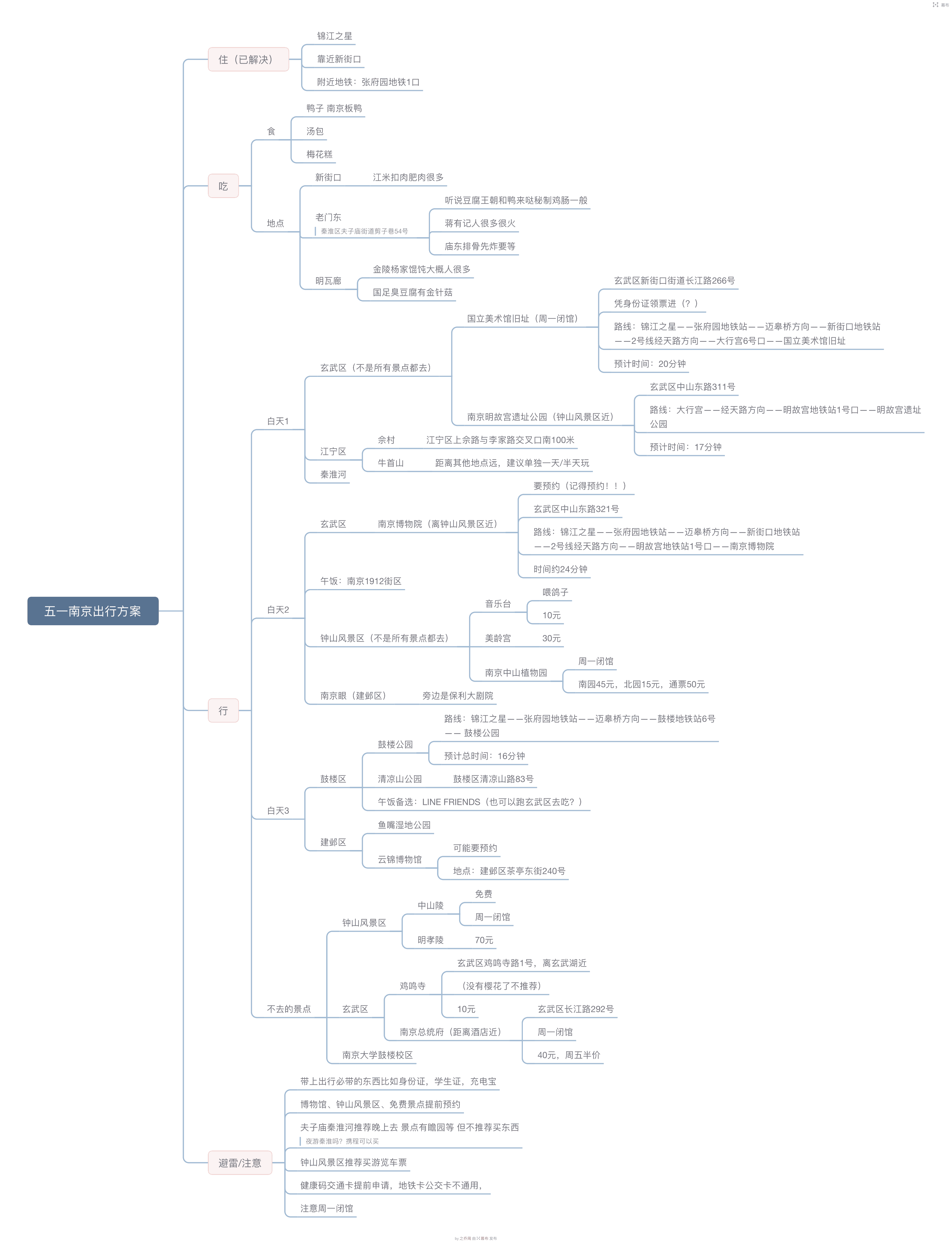 Xmind思维导图示例