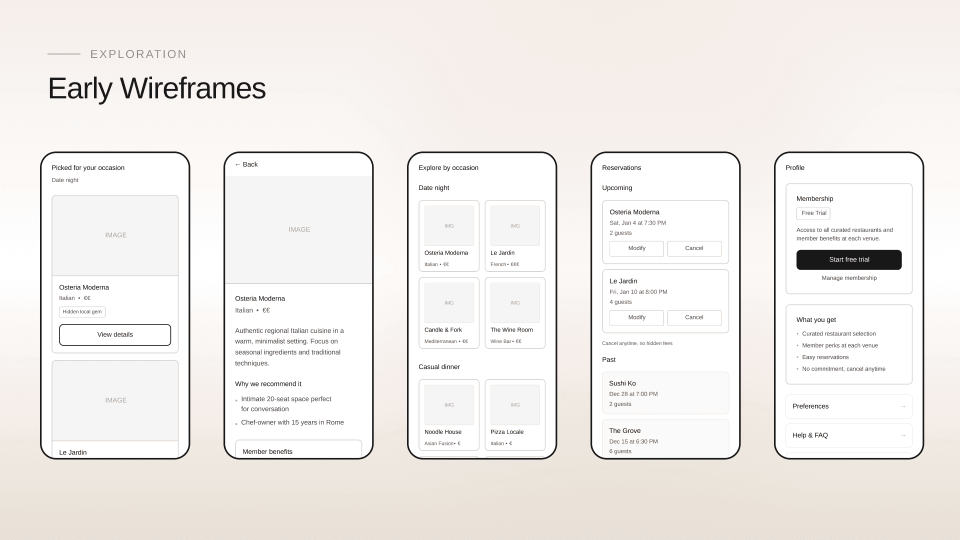 DineCircle UX process presentation slide showing user research insights, journey mapping, wireframes, and final UI screens