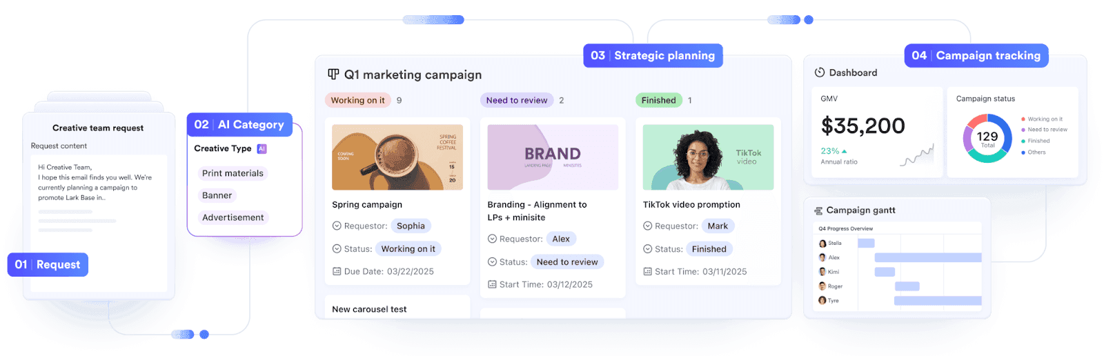 Manage Marketing & Creative Work in one Lark Base