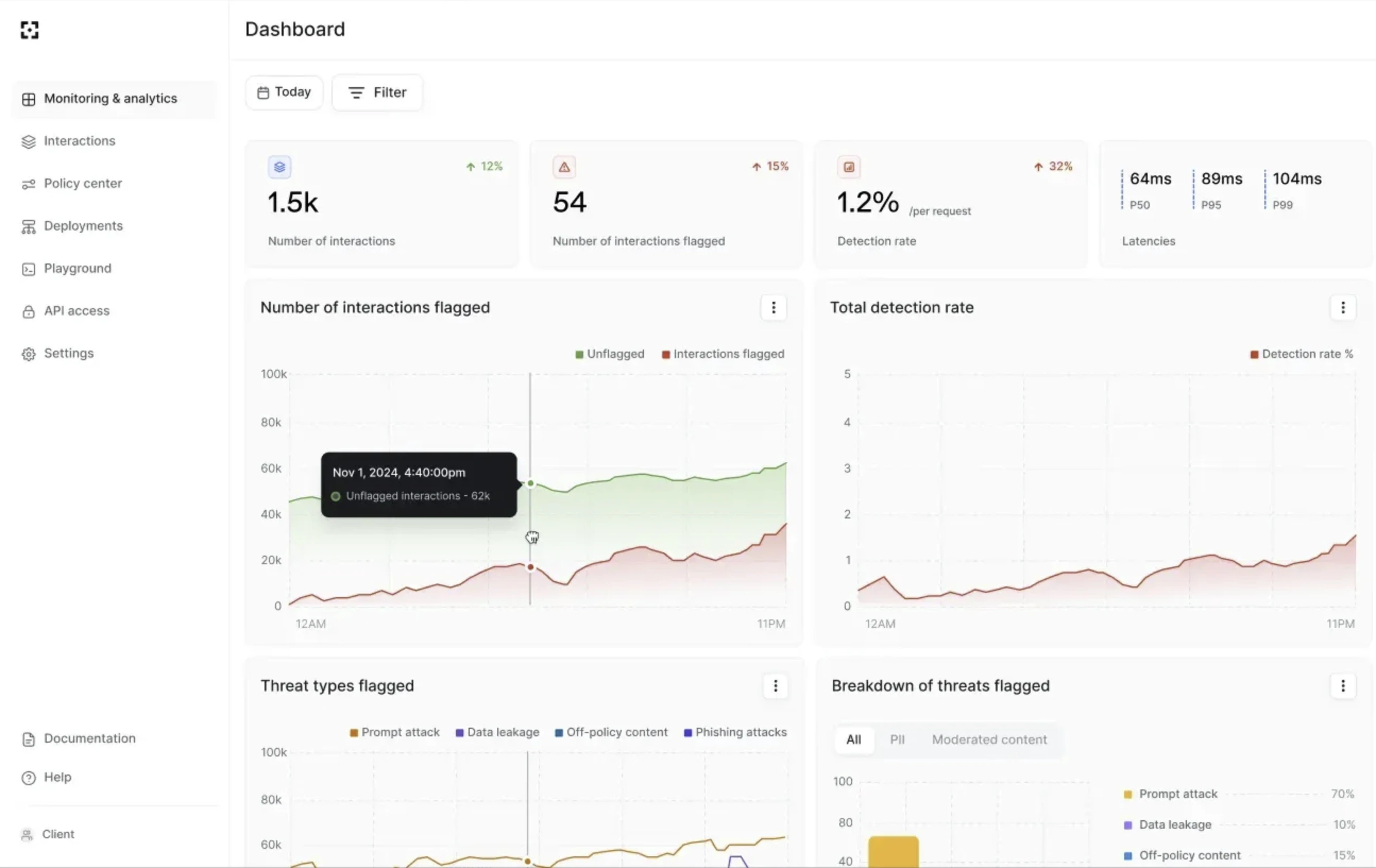 Lakera Guard Dashboard