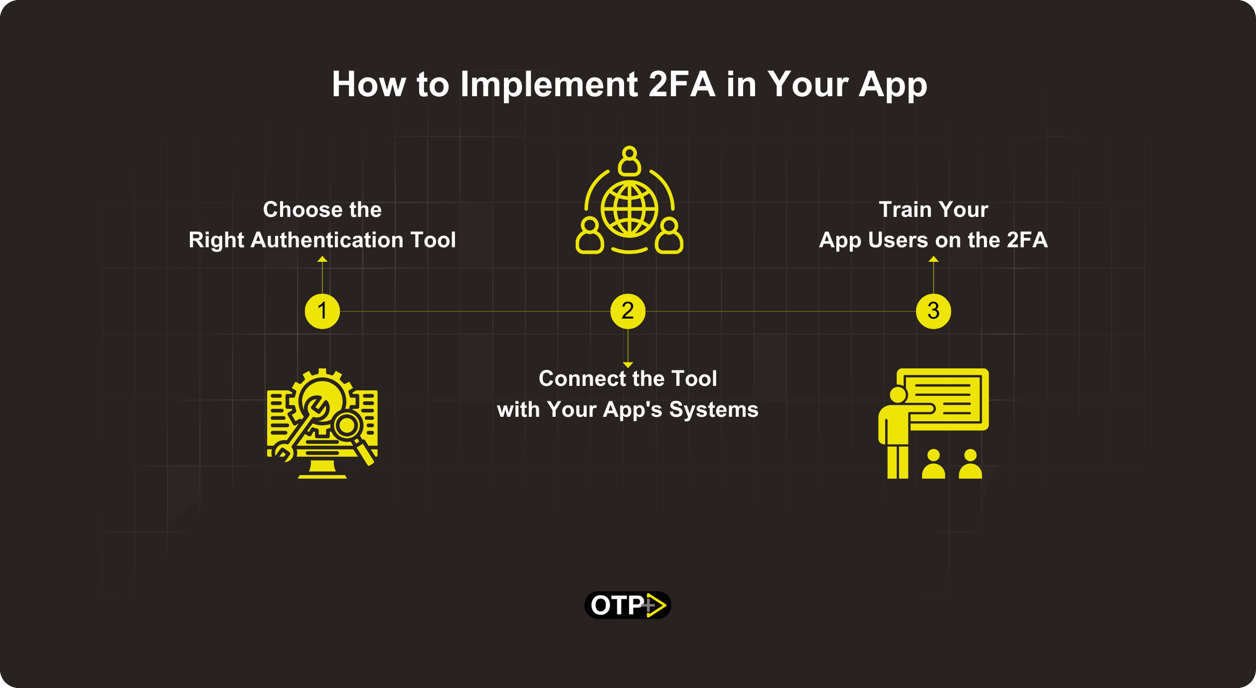 How to Implement 2FA in Your App