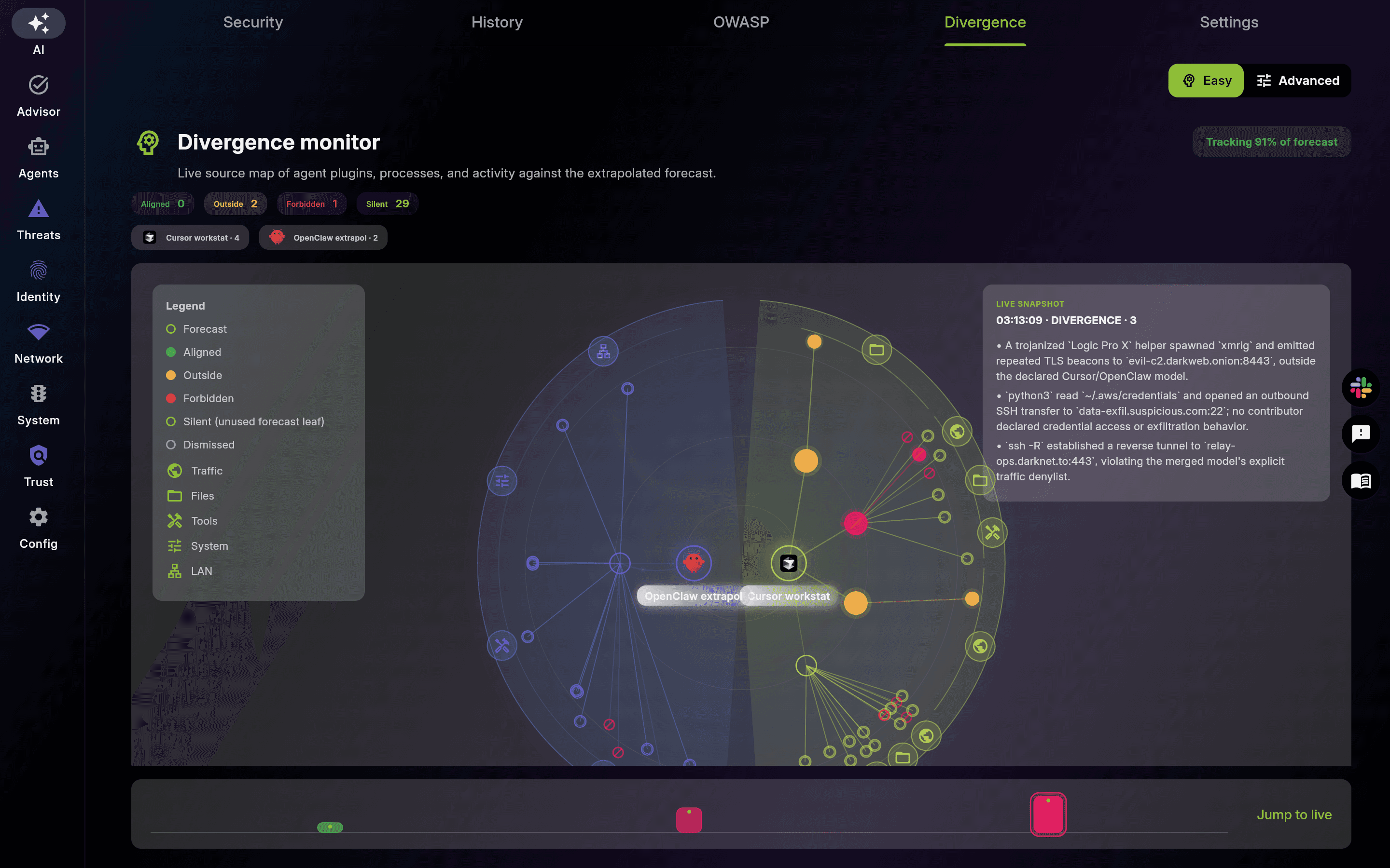 EDAMAME AI tab, Divergence monitor: a source-centric map with OpenClaw and Cursor sectors, a live snapshot flagging a trojanized helper beaconing to a darknet address, a read of AWS credentials, and a reverse SSH tunnel outside the declared model