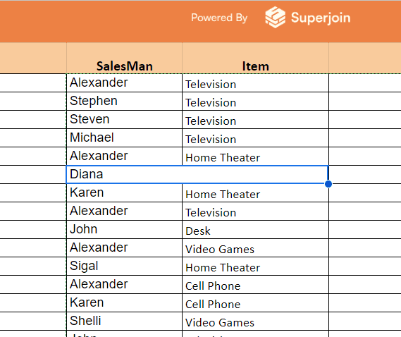 Select the Merged Cell(s): Click or highlight the merged cells.