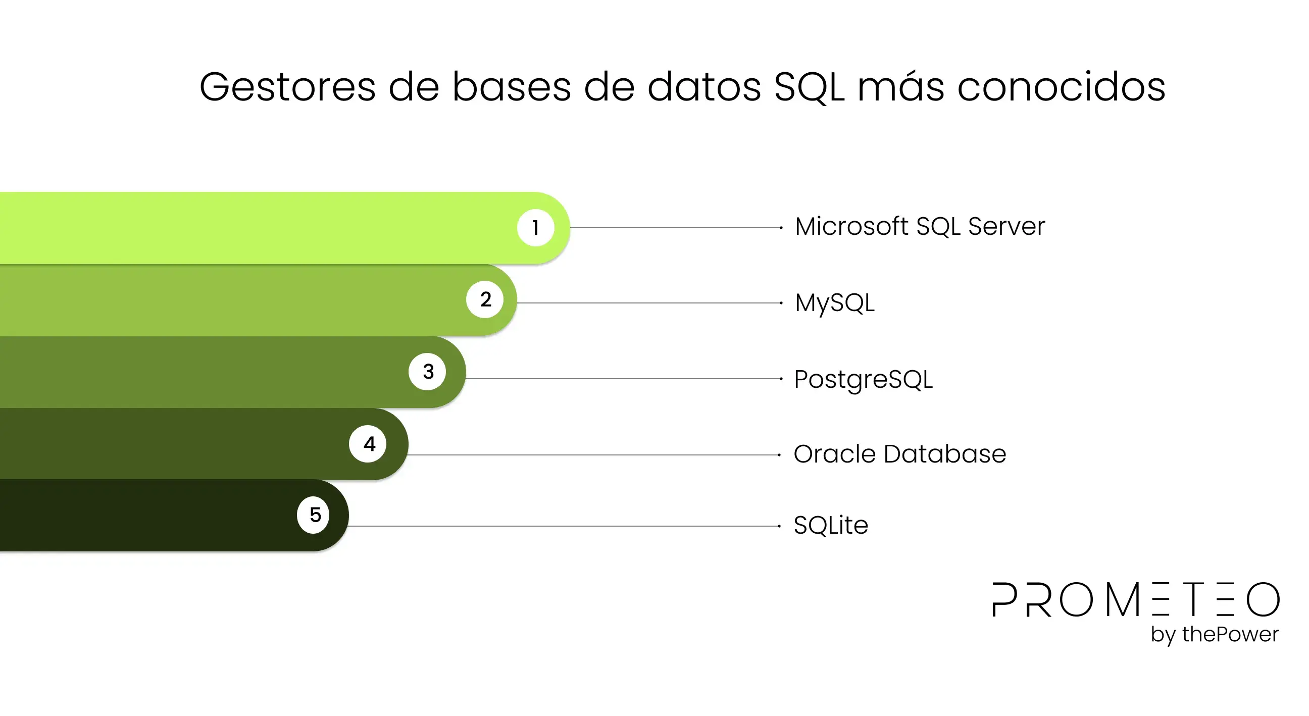 Gestores de bases de datos SQL más conocidos