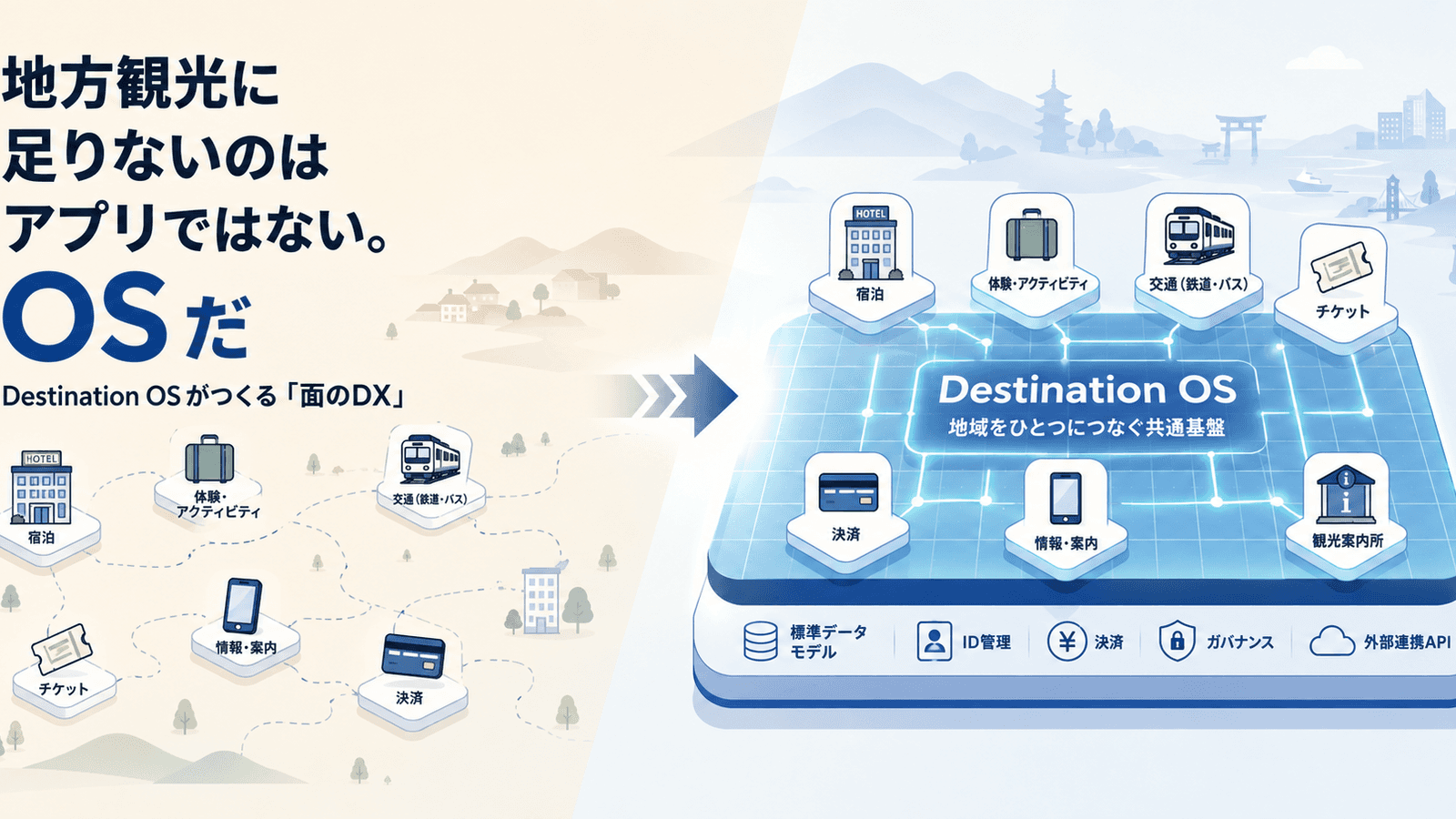 Destination OS がつくる面の DX のカバー画像
