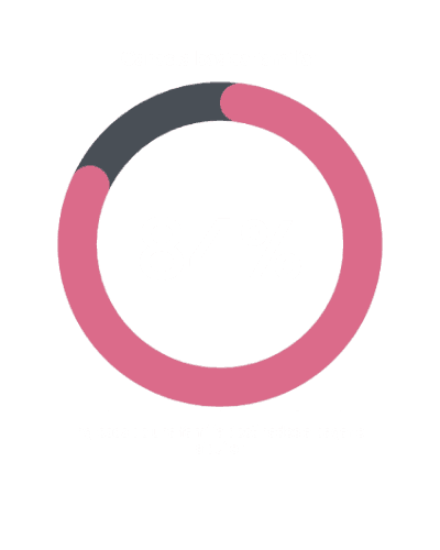 graph 84% of basic family basket for a rental