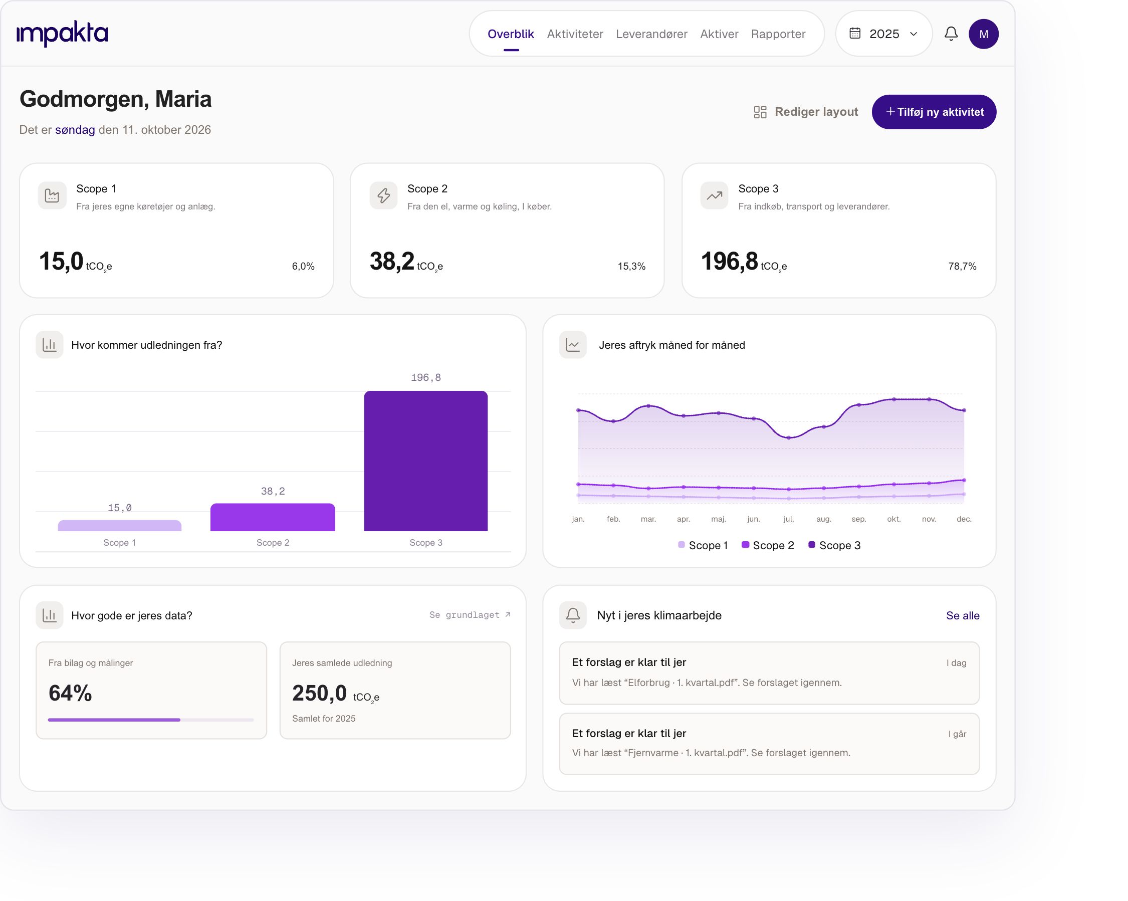 Impakta dashboard med klimatal, grafer og bilag