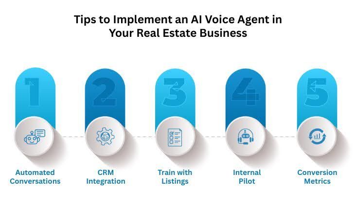 Tips to Implement an AI Voice Agent in Your Real Estate Business