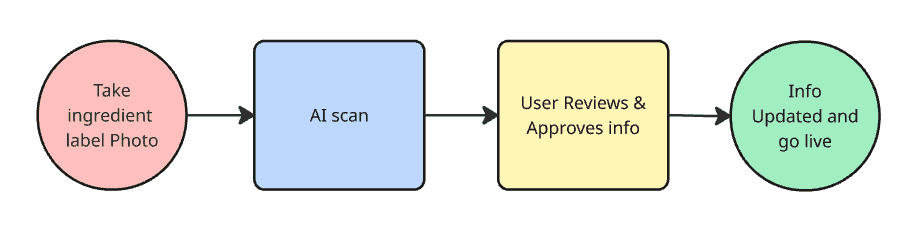 Natural Language Query