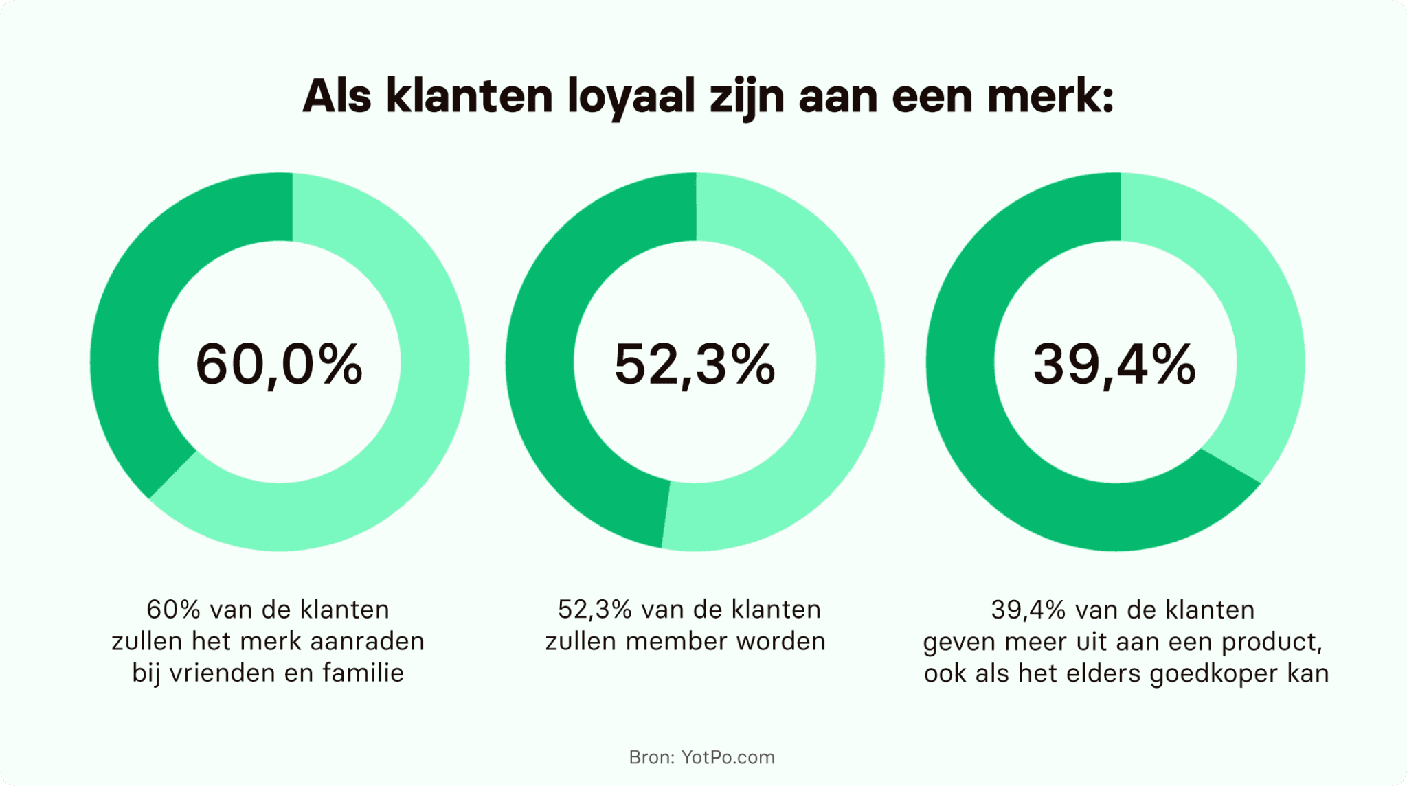 statistics