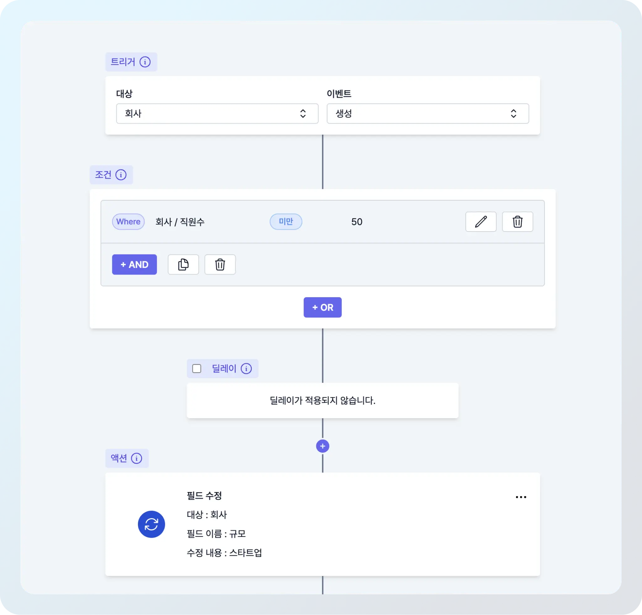 새로운 B2B 잠재 고객을 속성에 따라 자동으로 분류하기, CRM 자동화