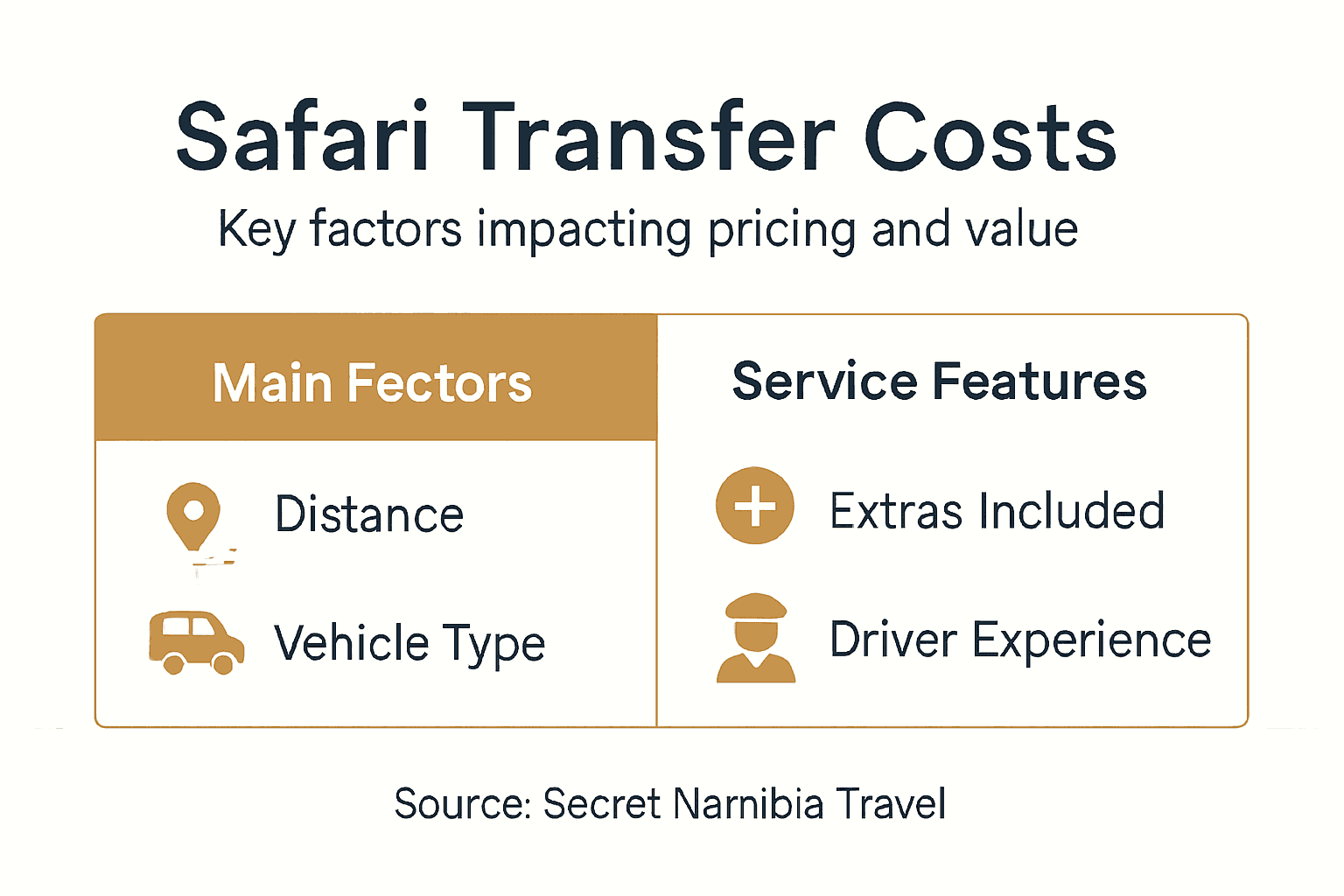Infographic showing safari transfer cost factors