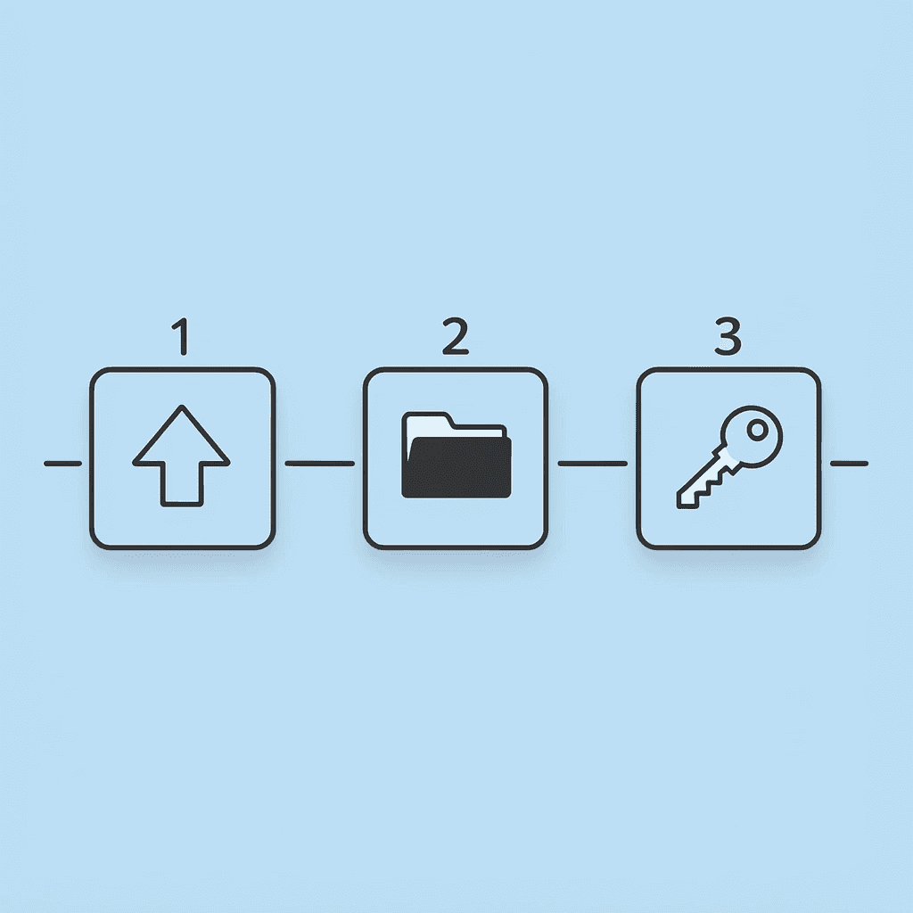 Three numbered steps showing upload documents, automatic organization, and instant Q&A access