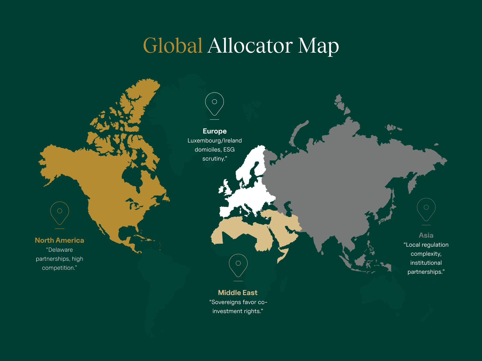 global allocator map