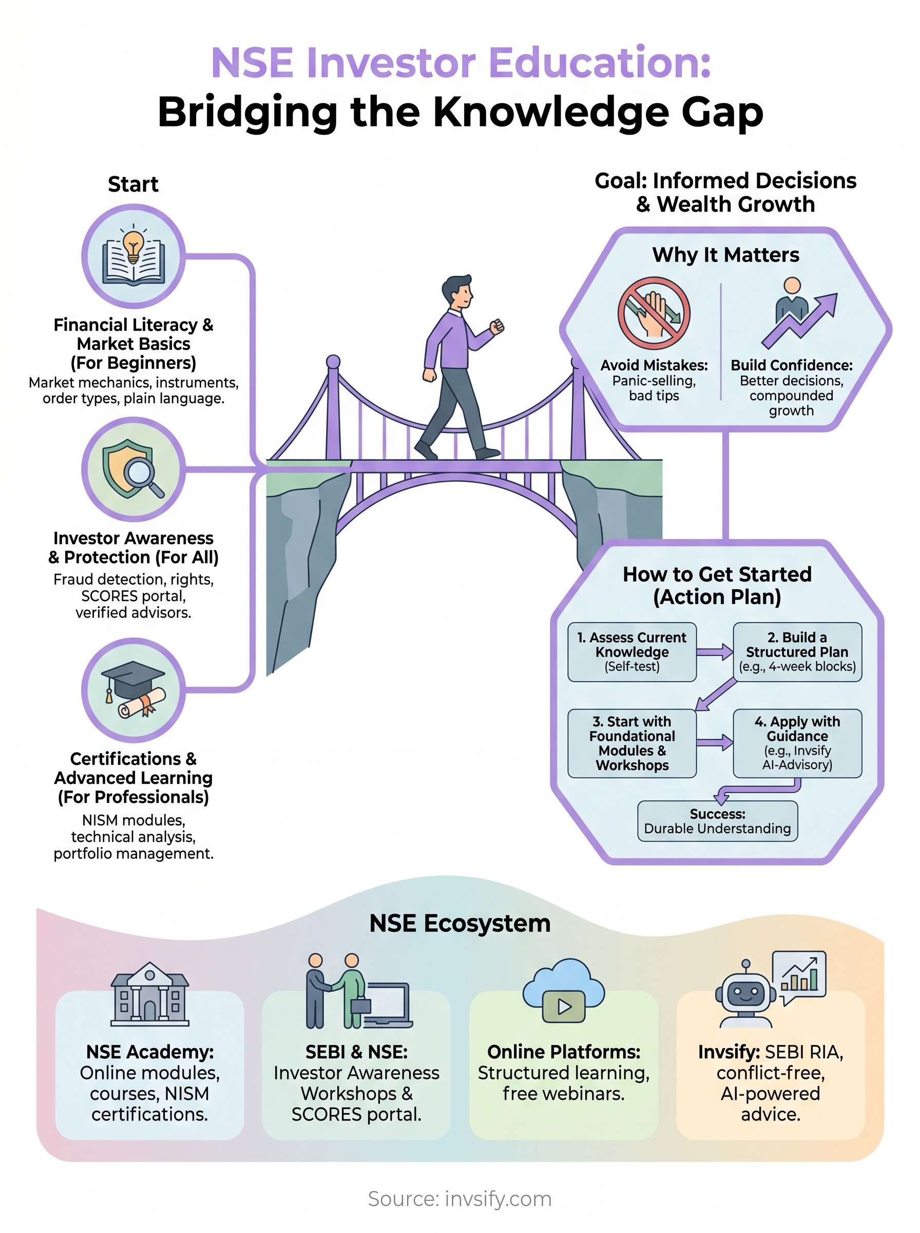 nse investor education infographic