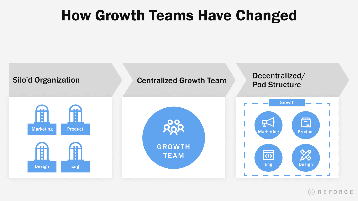 How-Growth-Teams-Have-Changed