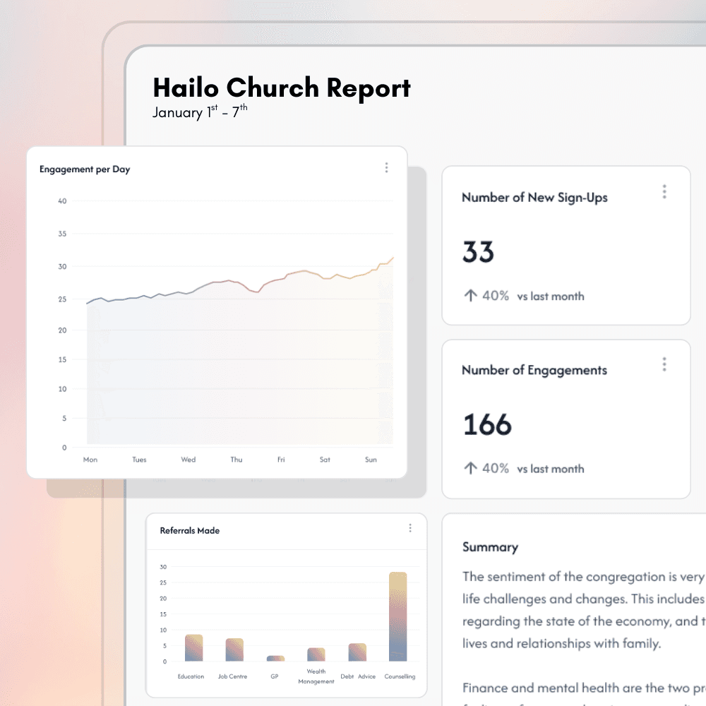 Drag and drop functionality