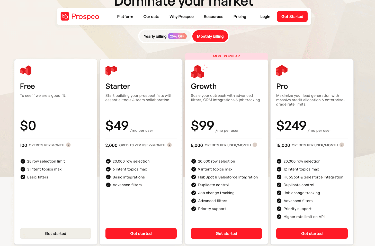 Prospeo pricing