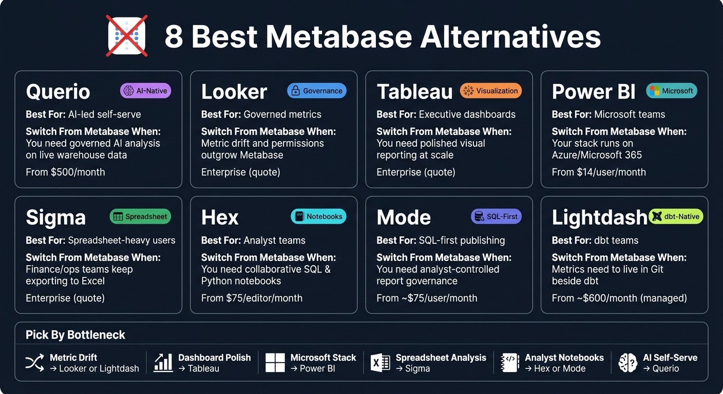 8 Best Metabase Alternatives Compared (2024)