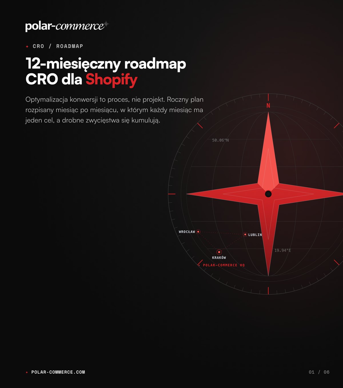 12-miesięczny roadmap CRO dla Shopify — Polar-Commerce