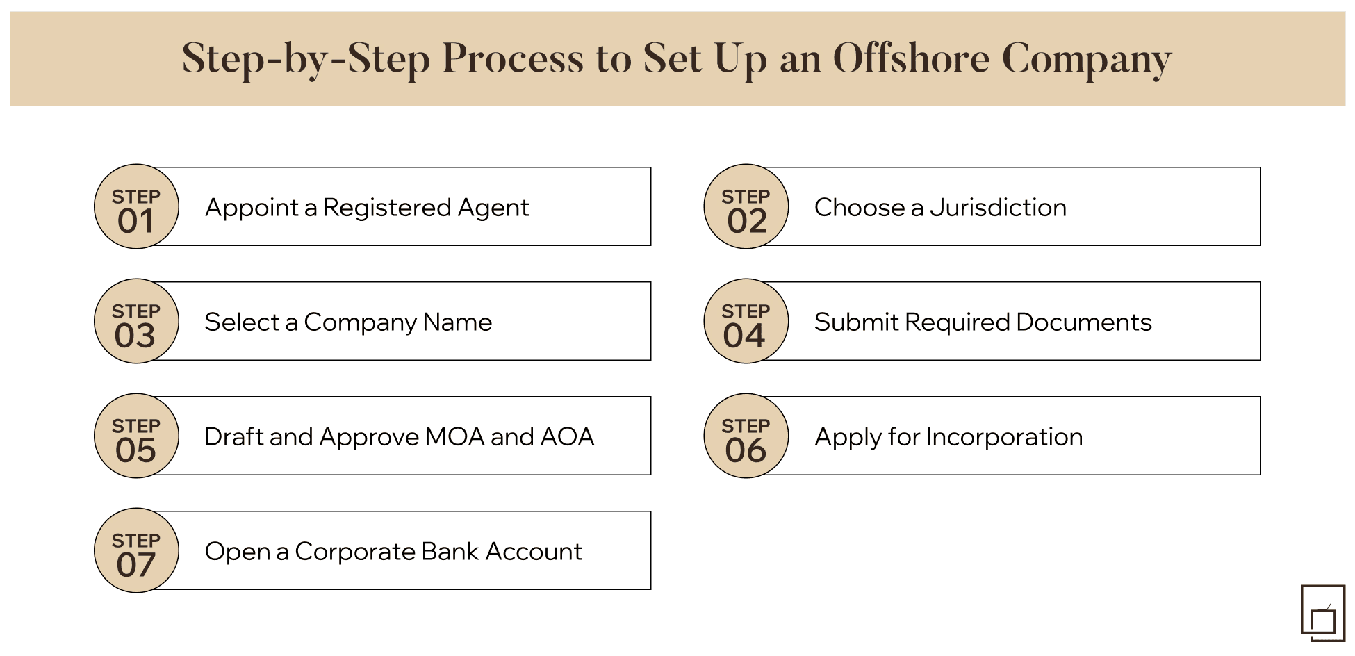 A step-by-step process for setting up an offshore company