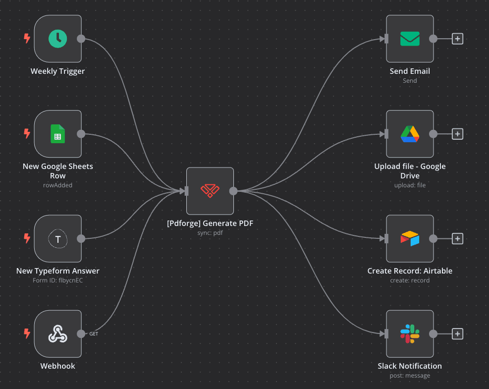 Pdforge native integration with n8n