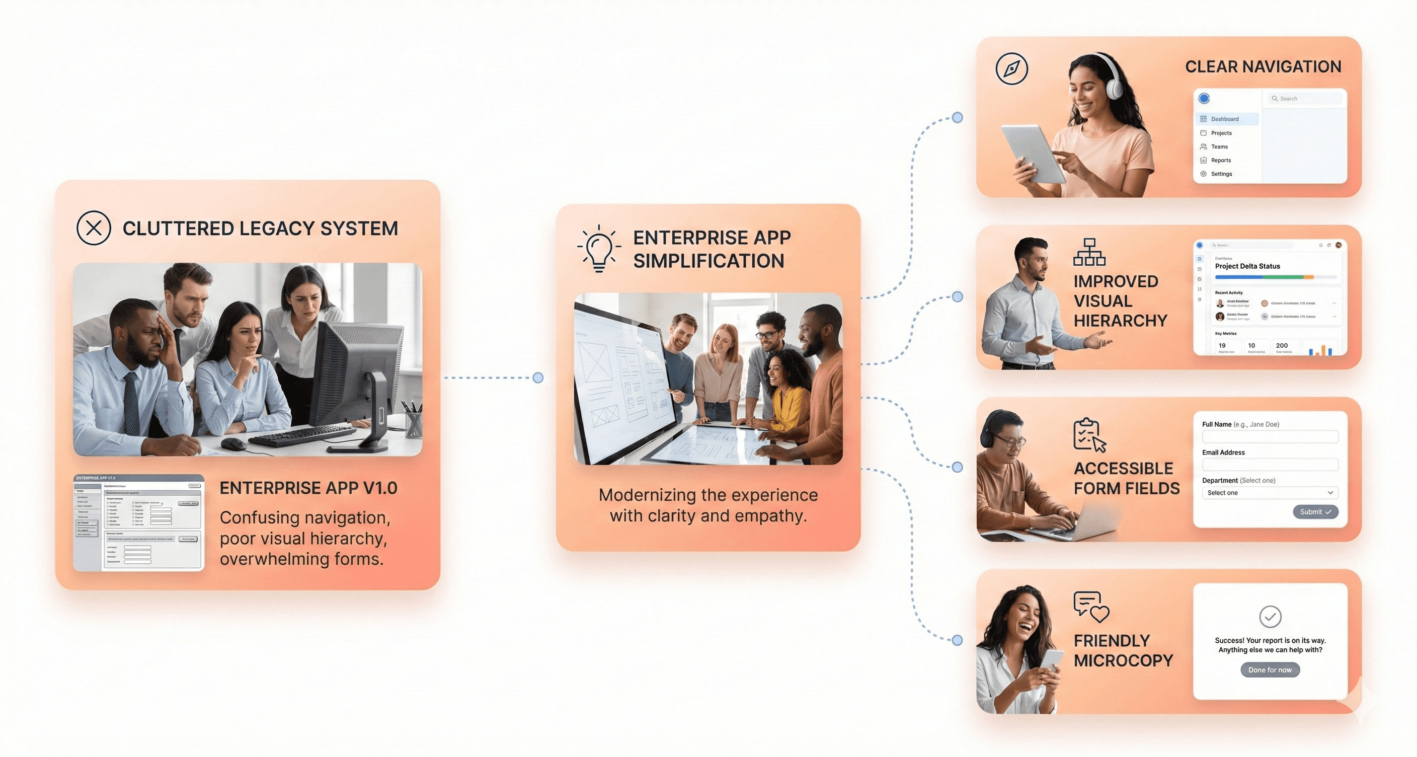Quick UX improvements in legacy enterprise applications without full redesign or system rebuild