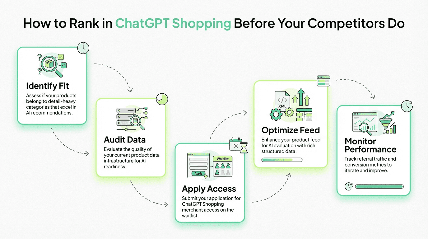 How to rank in chatgpt shopping before your competitors do