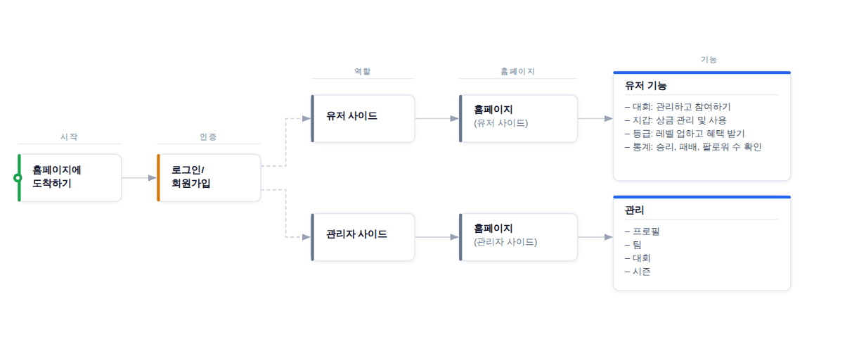 Case study screenshot