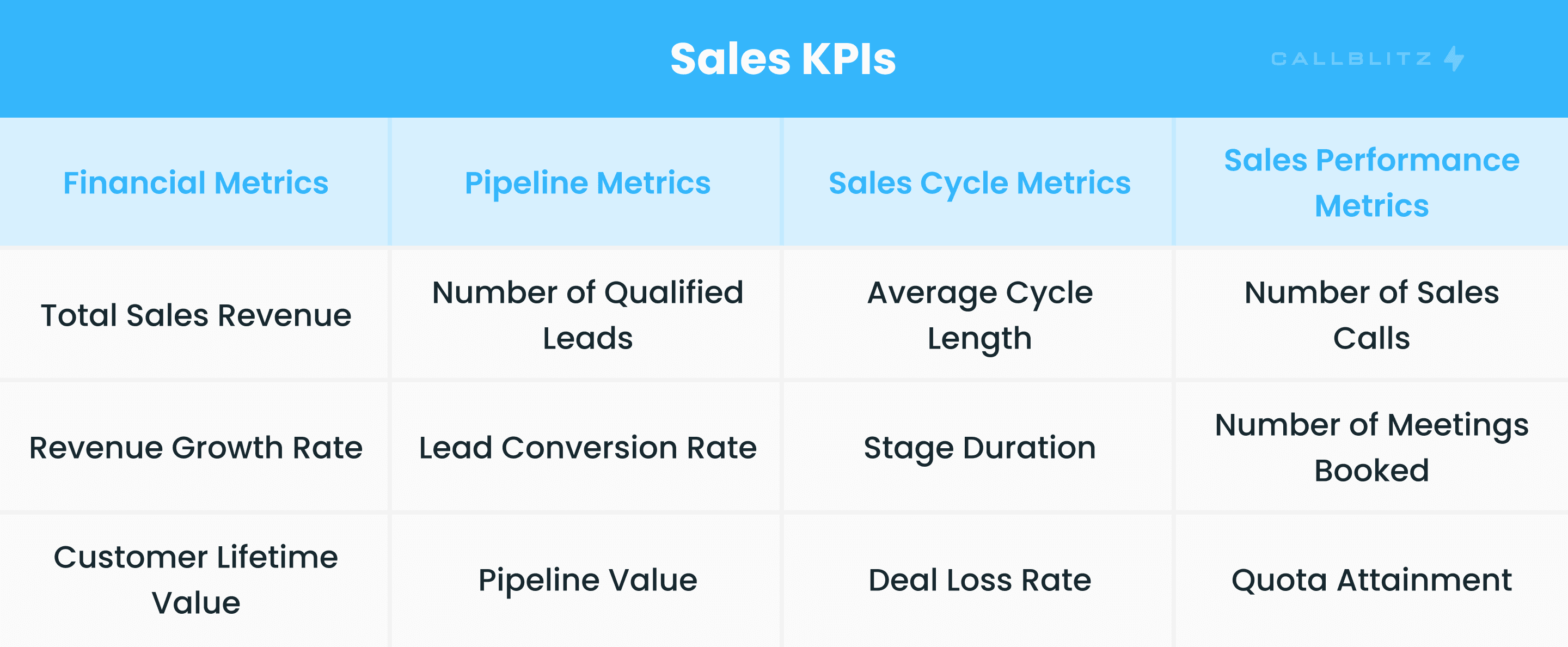 KPIs to track sales strategy effectiveness