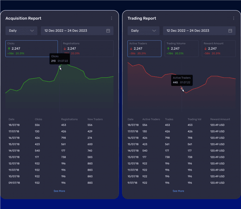 B2CORE IB platform