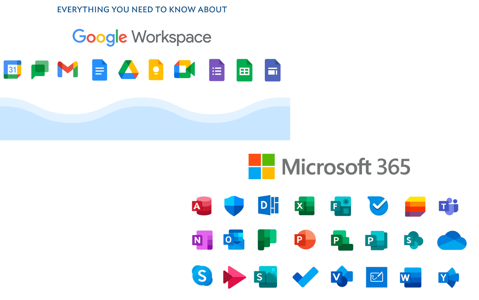 Google Workspace 대 Microsoft 365: 궁극적인 비교 | Lark