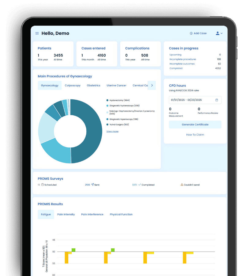 An image if the Surgical performance Dashboard