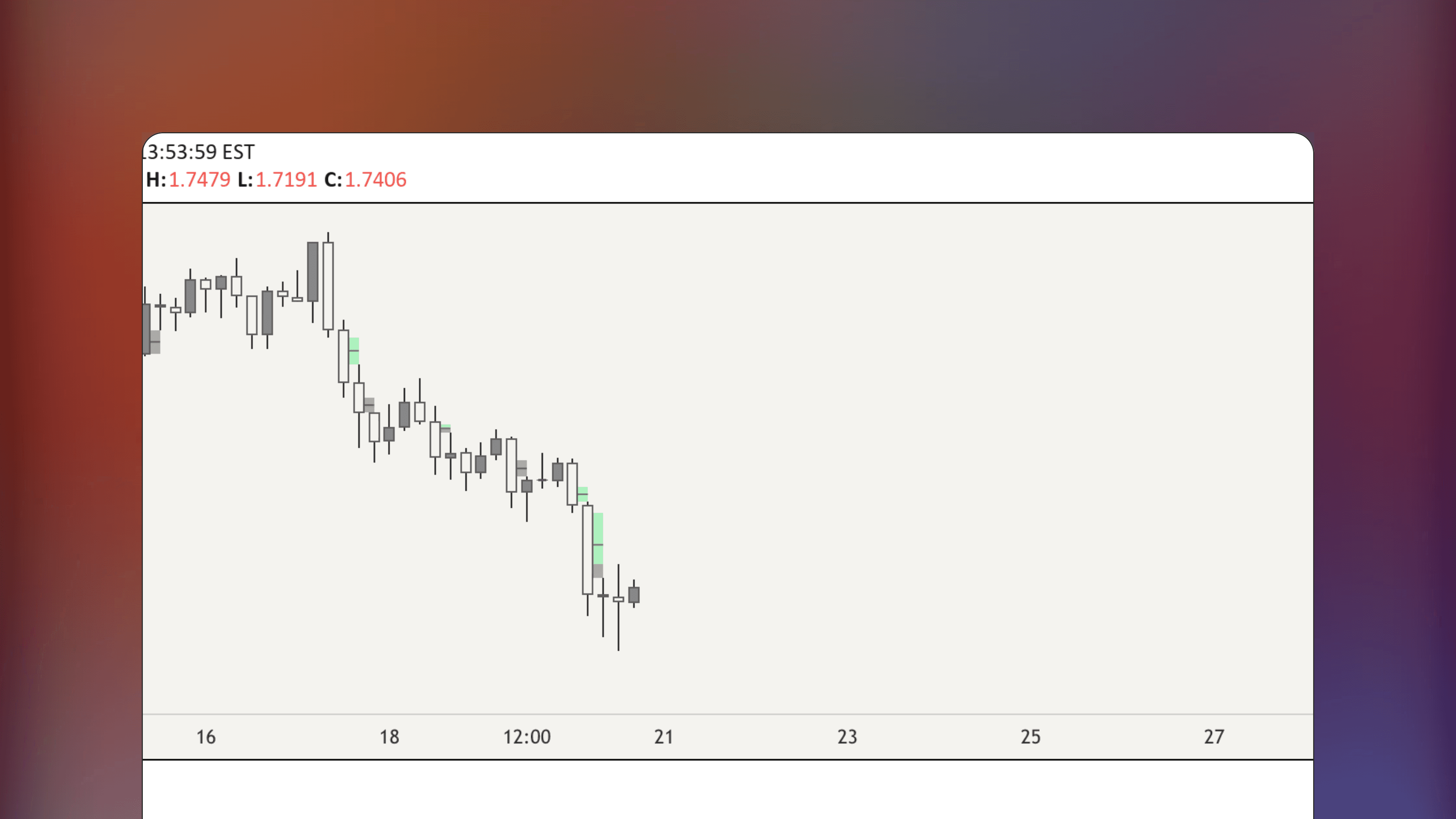 TradingView price chart displaying the Fair Value Gap by Anche indicator plotting highlighted boxes to identify market inefficiencies. The visual overlay marks bullish and bearish imbalances where price action created gaps.