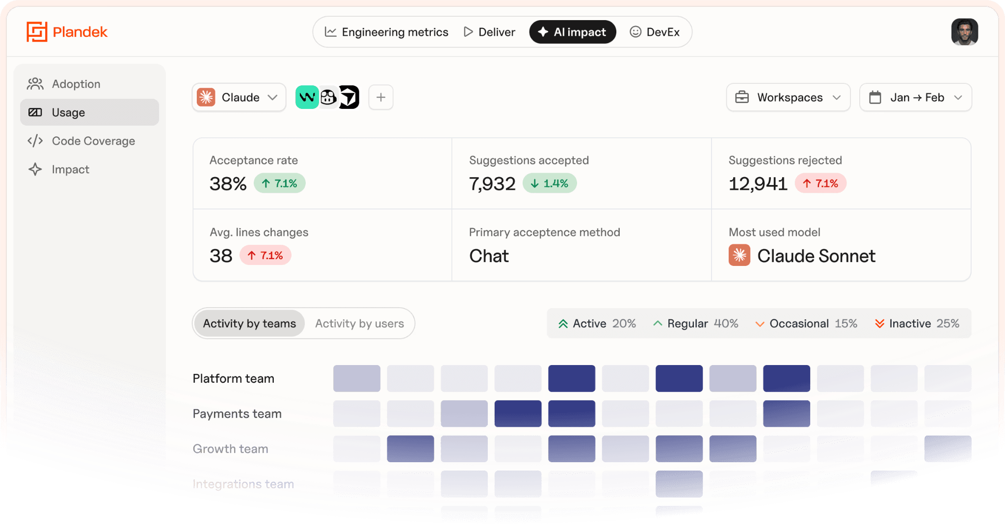 Plandek platform