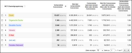 screenshot-google-analytics-conversions