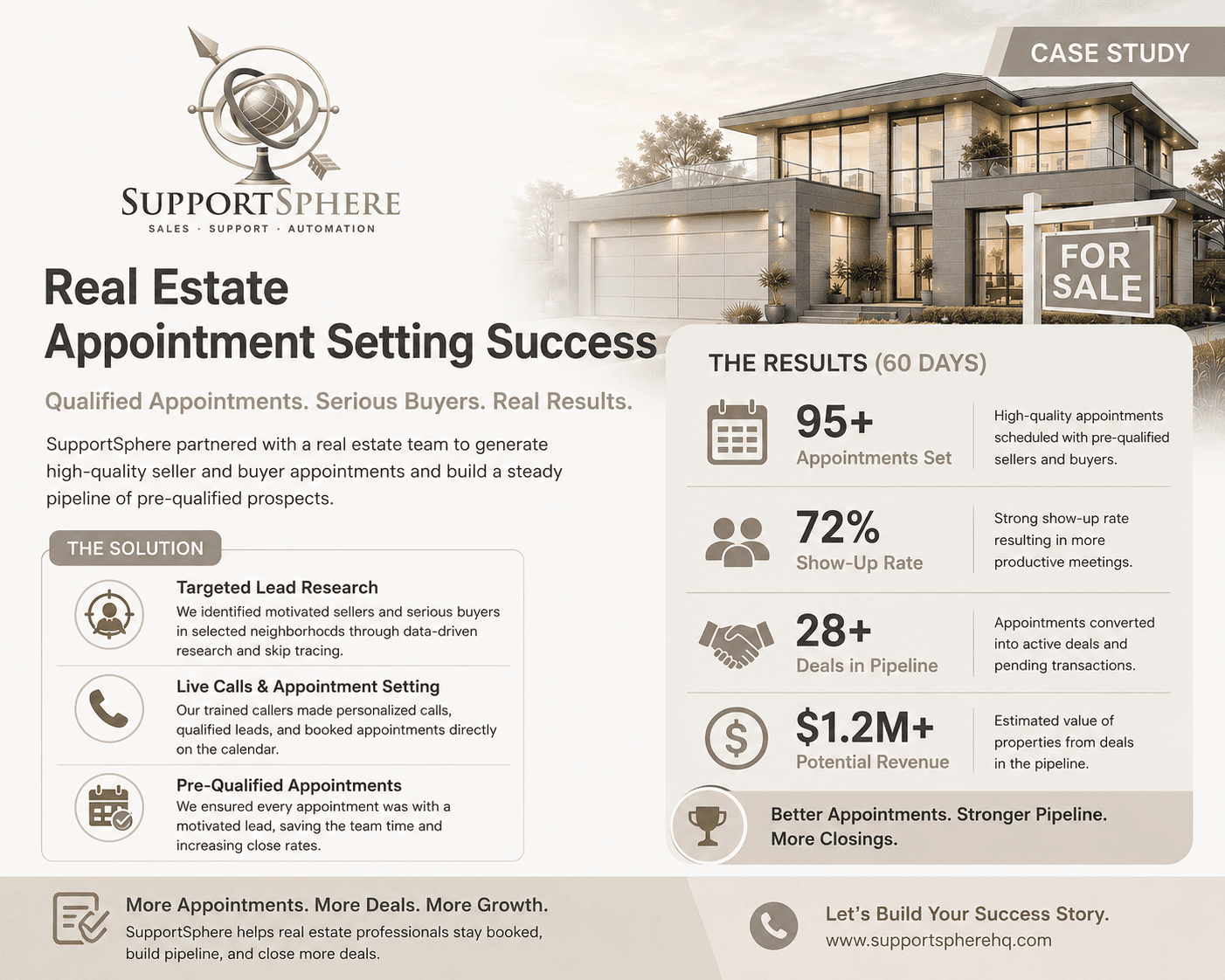 case study real estate appointment setting