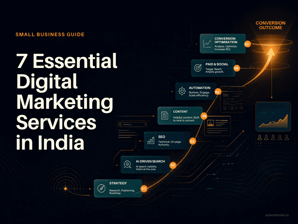 7 essential digital marketing services in India for small businesses, covering SEO, AI search, content, automation, paid marketing, social media, CRO and analytics.
