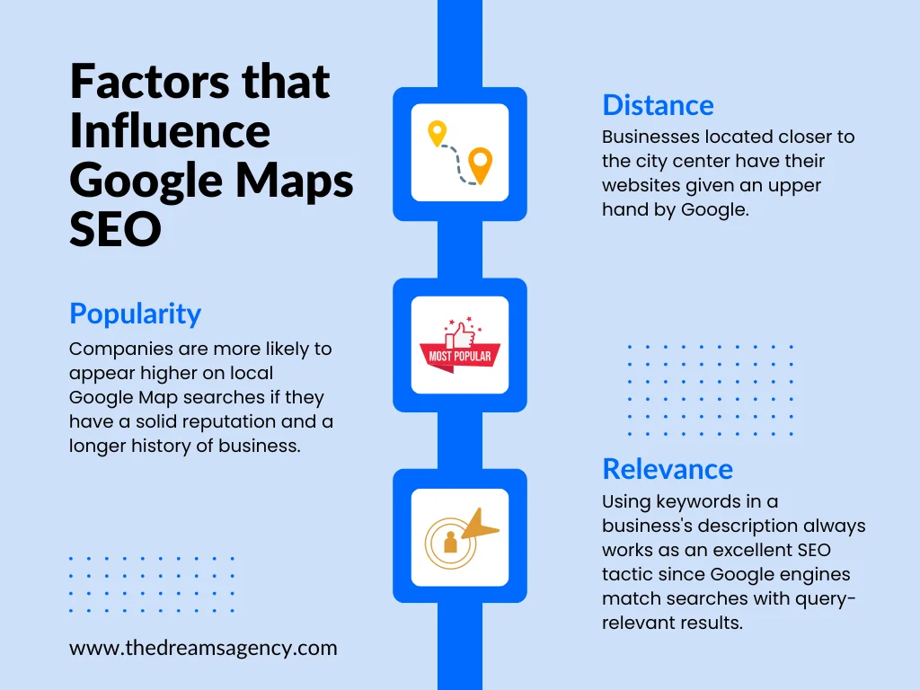 An infographic affecting factors that affect Google Maps SEO