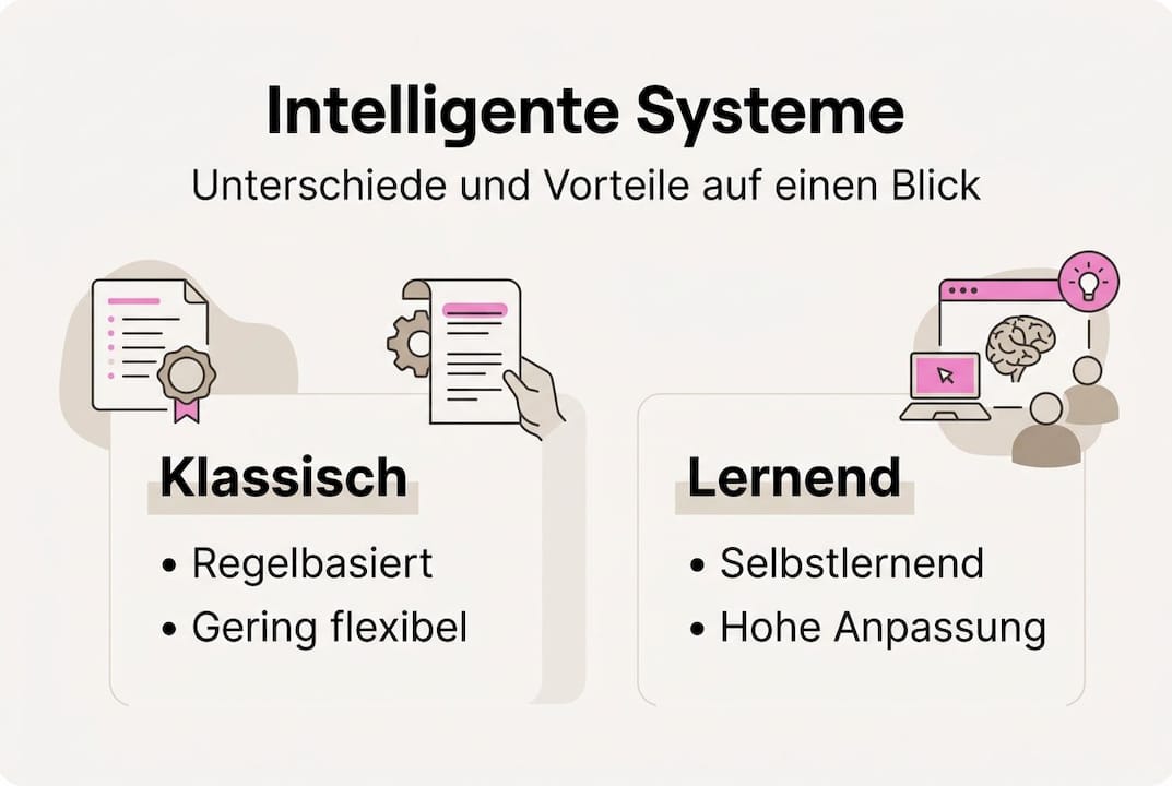 Infografik: Klassische Systeme vs. lernende Systeme im Vergleich