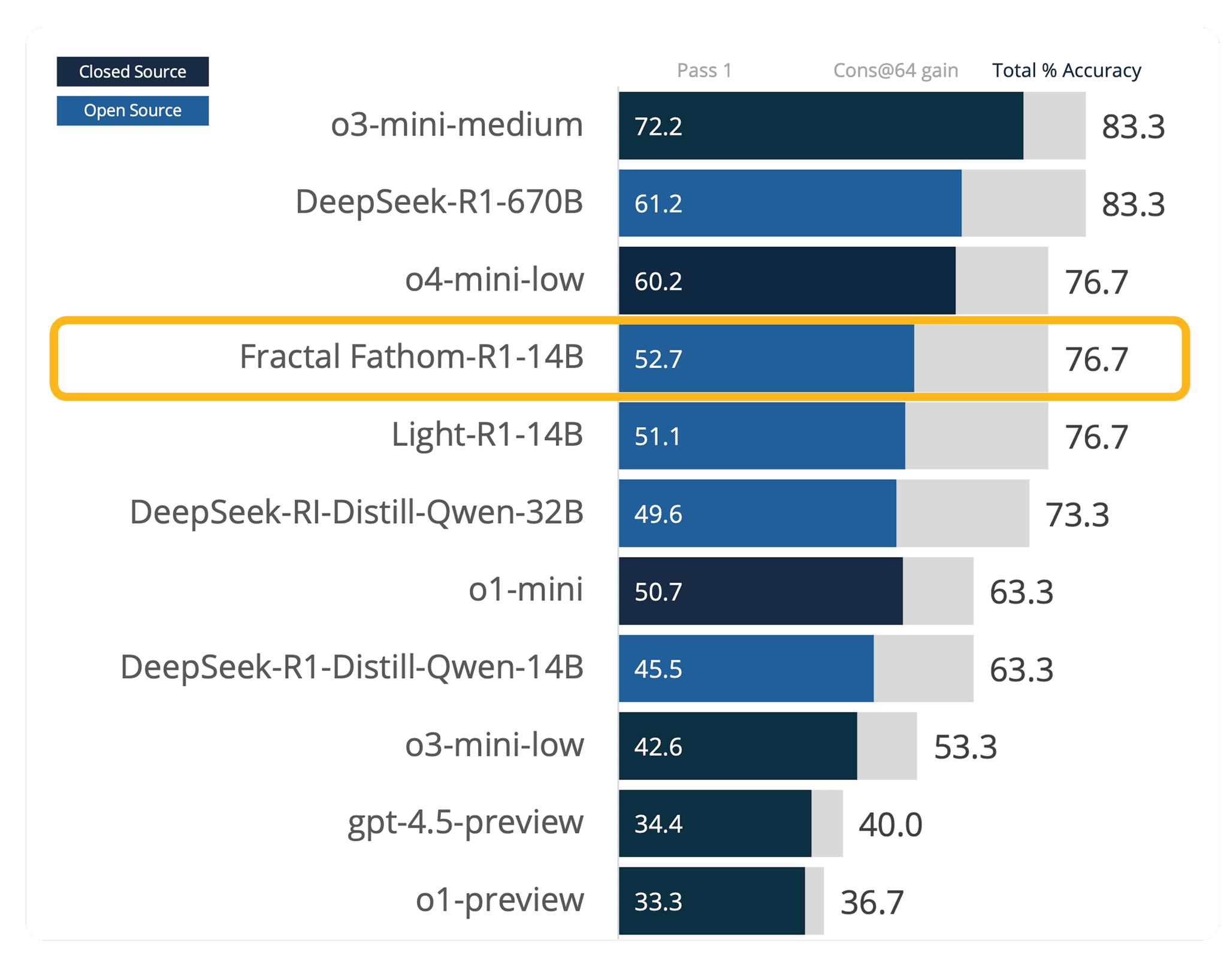 Fathom R1 14B Fractal Analytics Fathom r1 14b fractal analytics